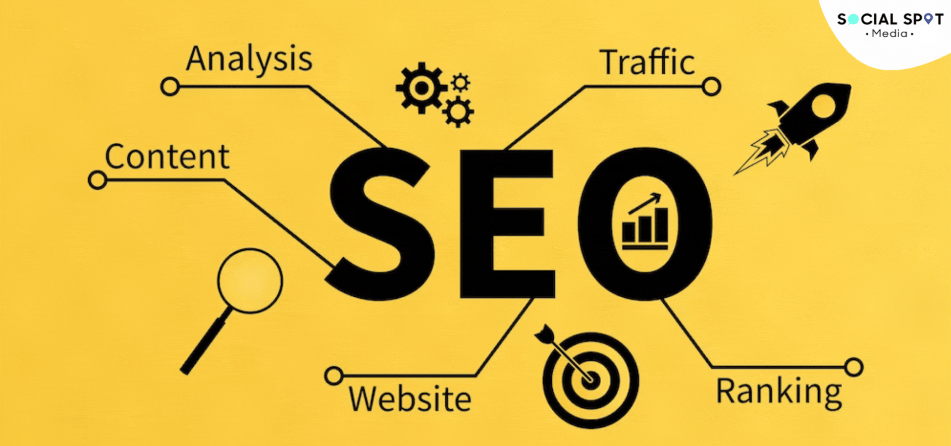 What is On-Page SEO? Optimize Your Website